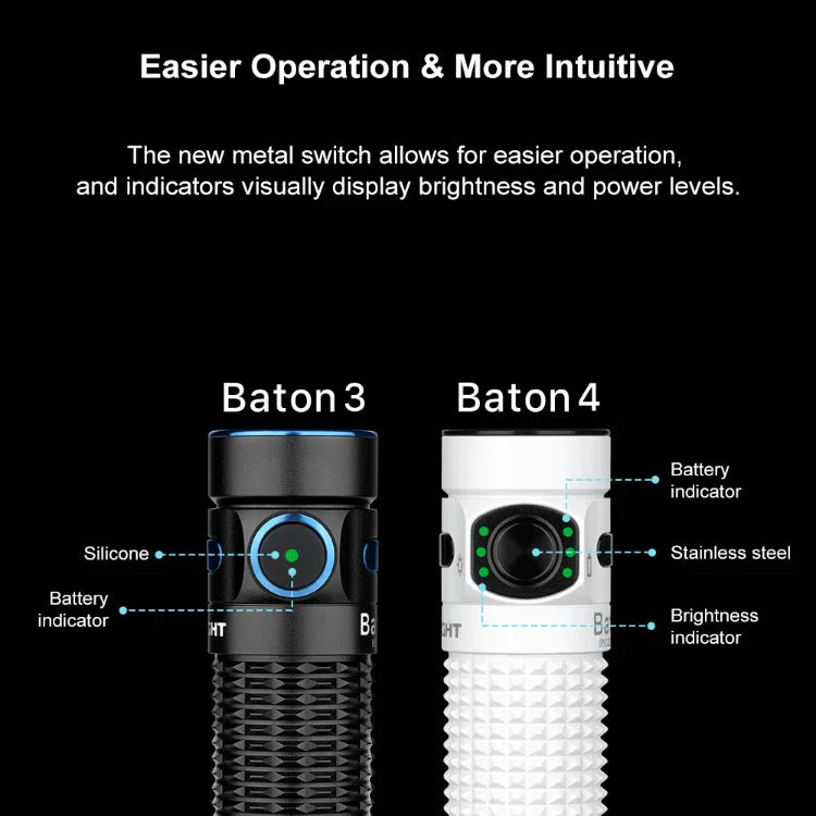 OLIGHT BATON4KITWH Baton 4 Powerful EDC Flashlight 1300 Lumens - White-Premium (With Charging Case) VM Hardware