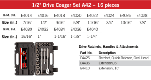Cougar Pro Socket Wrench Set 1/2 in. Drive SAE 16 Pieces Cougar Pro