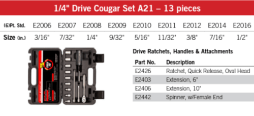Cougar Pro Socket Wrench Set 1/4" Drive SAE 13 Pieces A21 Cougar Pro