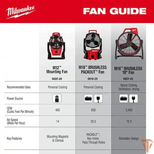 Milwaukee M18 Brushless Cordless PACKOUT Jobsite Fan – Portable Jobsite Cooling (Tool Only, Open Box) Milwaukee