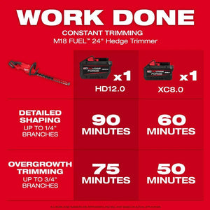 Milwaukee 3033-20 M18 FUEL 24 in Cordless Hedge Trimmer Tool Only