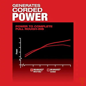 Milwaukee M18 FUEL 18V Brushless GEN 2 SUPER HAWG 7/16 in. Right Angle Drill (Tool Only) – Open Box | SKU 1004403925 Milwaukee