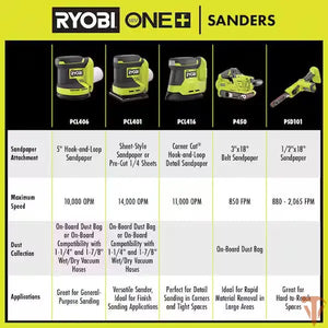 RYOBI ONE+ 18V Cordless 1/4 Sheet Sander – Smooth Finish Control (Tool Only, Open Box) RYOBI