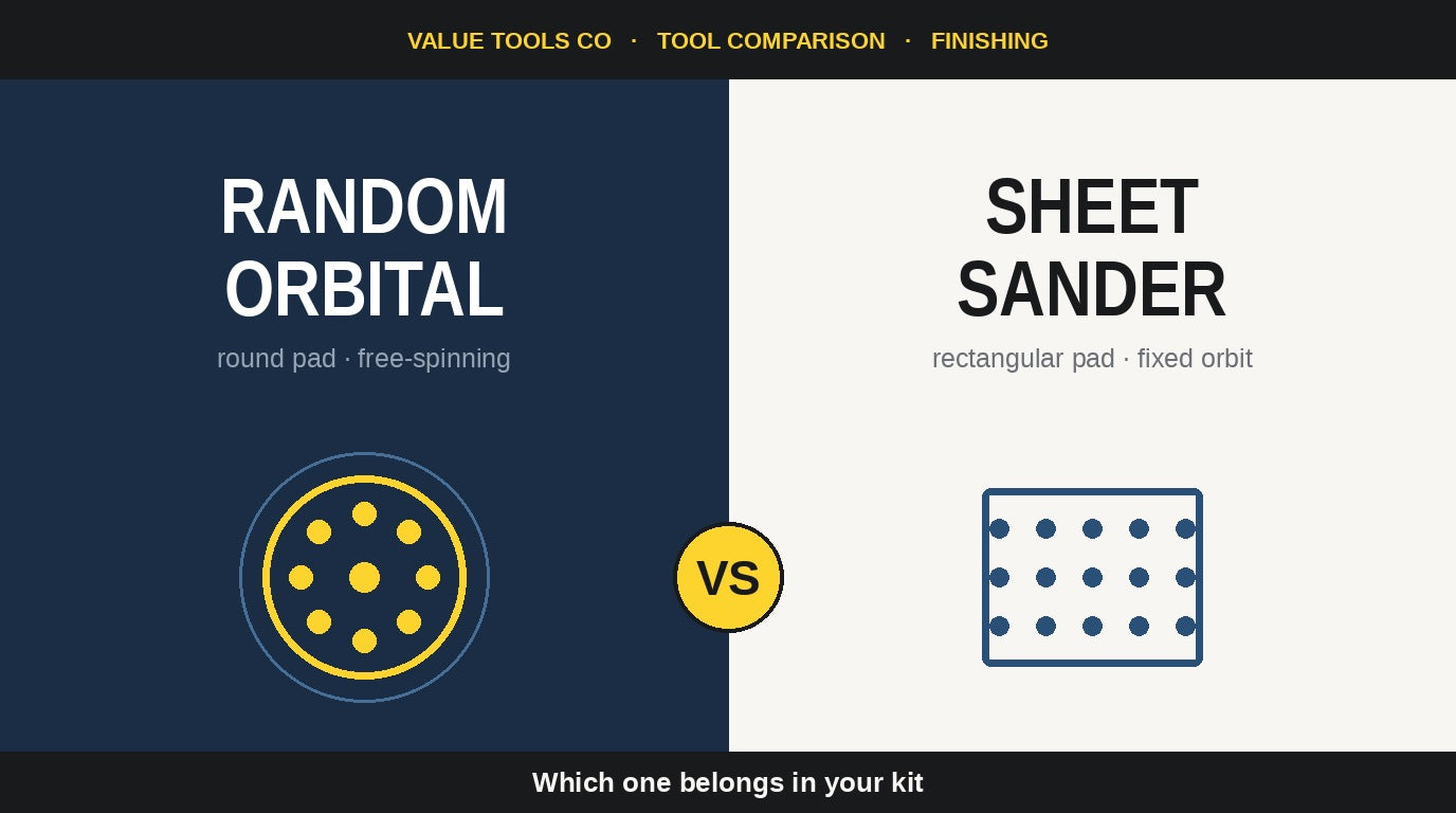 Random Orbital Sander vs Sheet Sander: Which One Belongs in Your Kit - Value Tools Co