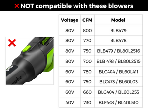STUBBY® Car Drying Nozzle for Greenworks 760, 730, 700, 610, 585, 550, 515, & 500 CFM Leaf Blowers Stubby Nozzle Co.
