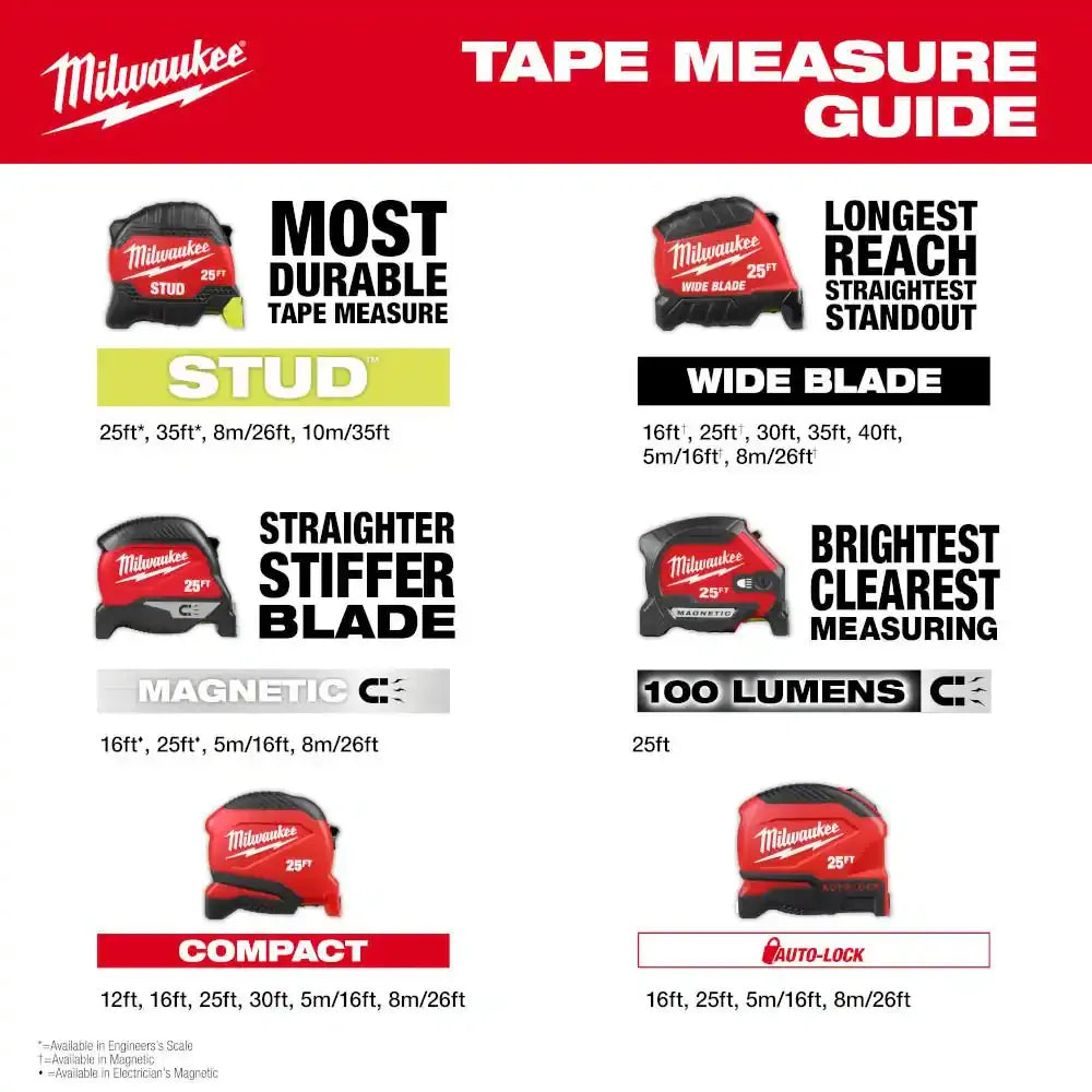 Milwaukee 48-22-1025MG 25 ft Compact Magnetic Tape Measure 2 Pack