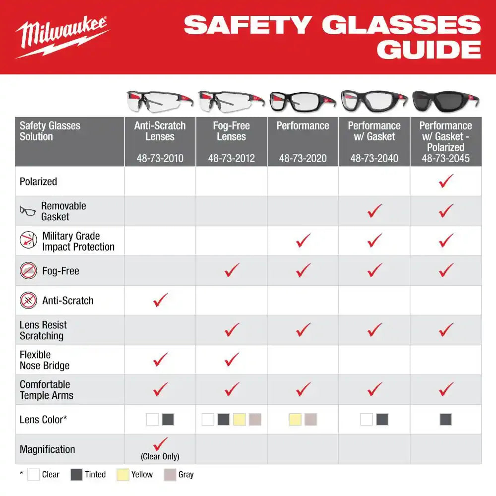 Milwaukee 48-73-2010 Clear Safety Glasses - Anti-Scratch Lens