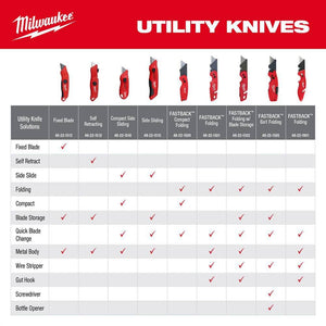 Milwaukee 48-22-1505D 6 in1 Folding Utility Knife 2-Pack