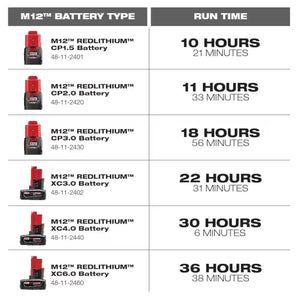 Milwaukee 48-59-2420P M12 REDLITHIUM CP2.0 Battery + Charger Kit