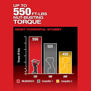 Milwaukee 2562-20 M12 FUEL 3/8 in. Stubby Impact Wrench - Tool Only