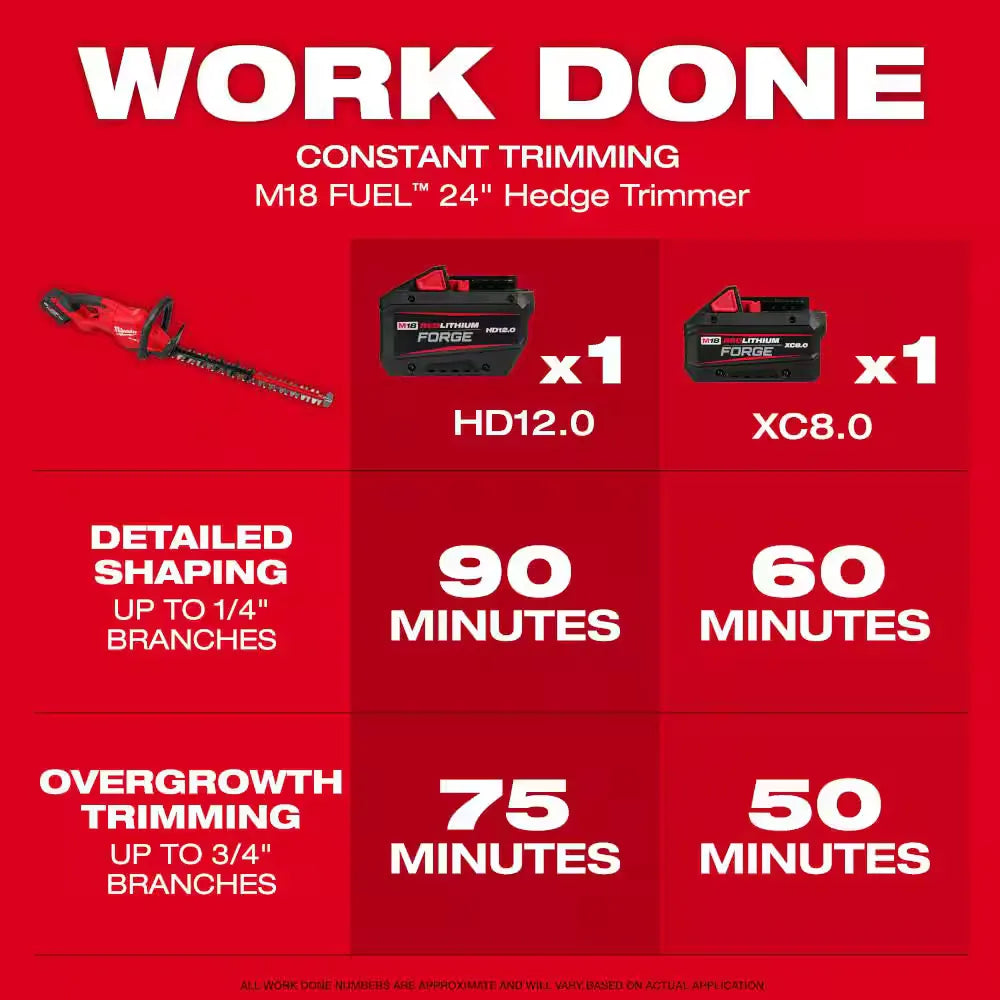 Milwaukee 3033-20 M18 FUEL 24 in Cordless Hedge Trimmer Tool Only