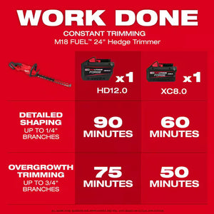 Milwaukee 3033-20 M18 FUEL 24 in Cordless Hedge Trimmer Tool Only