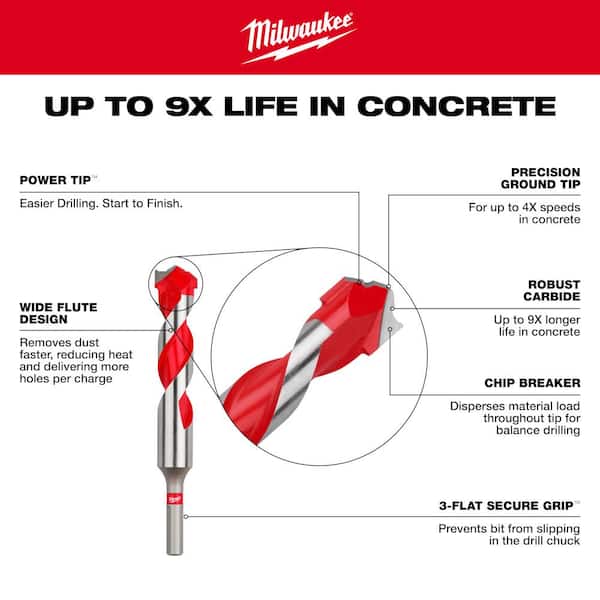 Milwaukee heavy duty drill bit
