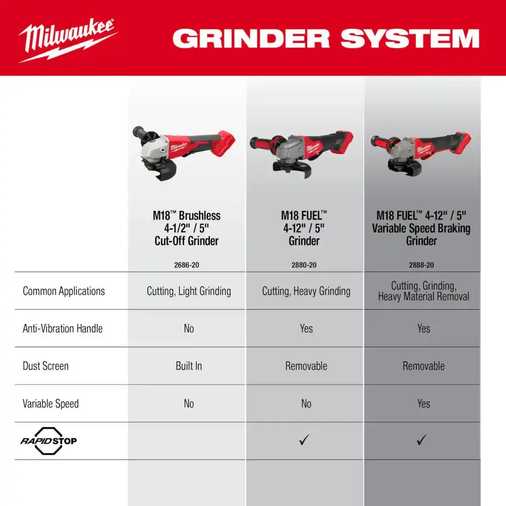 Milwaukee 2686-20 M18 Brushless Angle Grinder