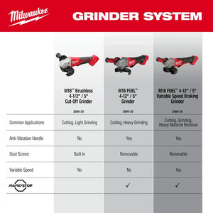 Milwaukee 2686-20 M18 Brushless Angle Grinder