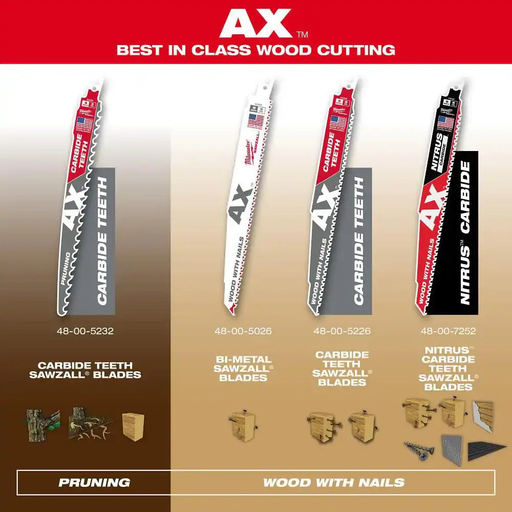 Milwaukee 9 in 5 TPI AX Nail Embedded Wood Cutting Reciprocating Saw 10 Pack+NITRUS AX