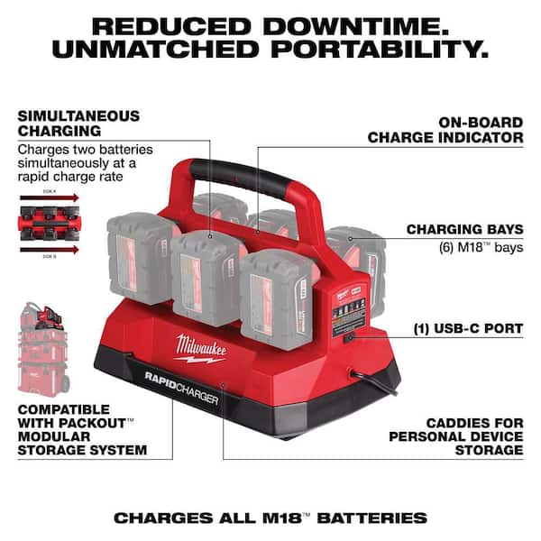 Milwaukee M18 18V Lithium-Ion PACKOUT 6-Port Rapid #condition_open-box